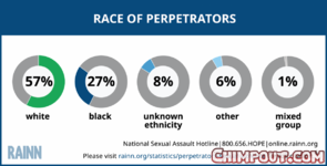 Race_of_Perpetrators 122016.png